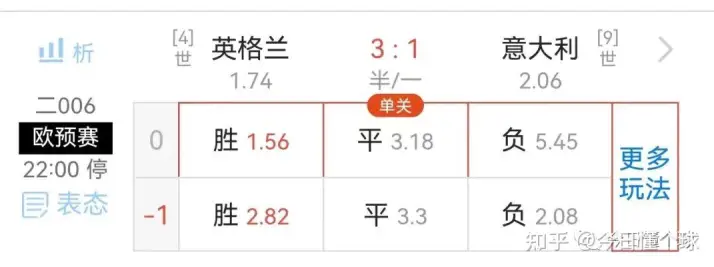足球竞猜竞彩网官网玩法分类详解
